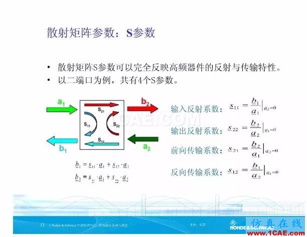 矢量網絡分析儀基礎與測量HFSS圖片13