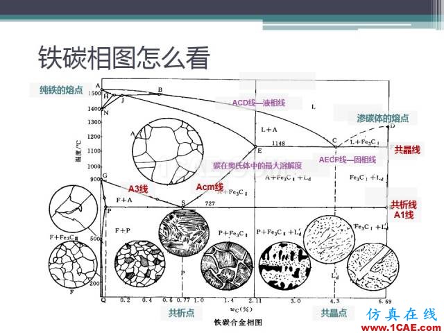熱處理基礎(chǔ)知識，寫的太好了機械設(shè)計案例圖片9