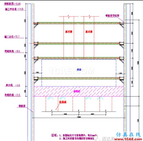 X#墩內支撐優化設計方案（含計算書）Midas Civil技術圖片9