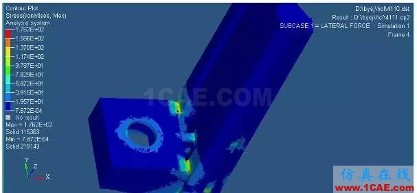 基于 HyperWorks 的拉床主溜板優化設計hypermesh分析圖片3