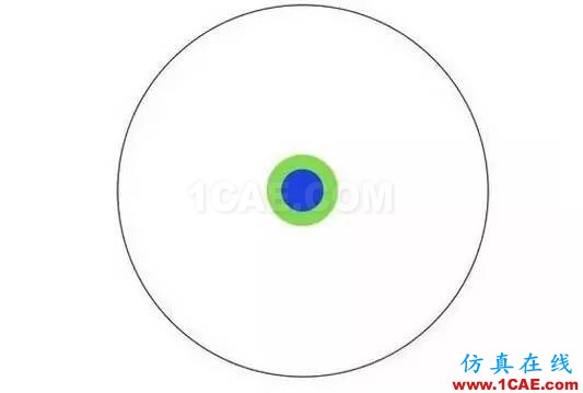 本科、碩士和博士到底有什么區別？ansys分析案例圖片5