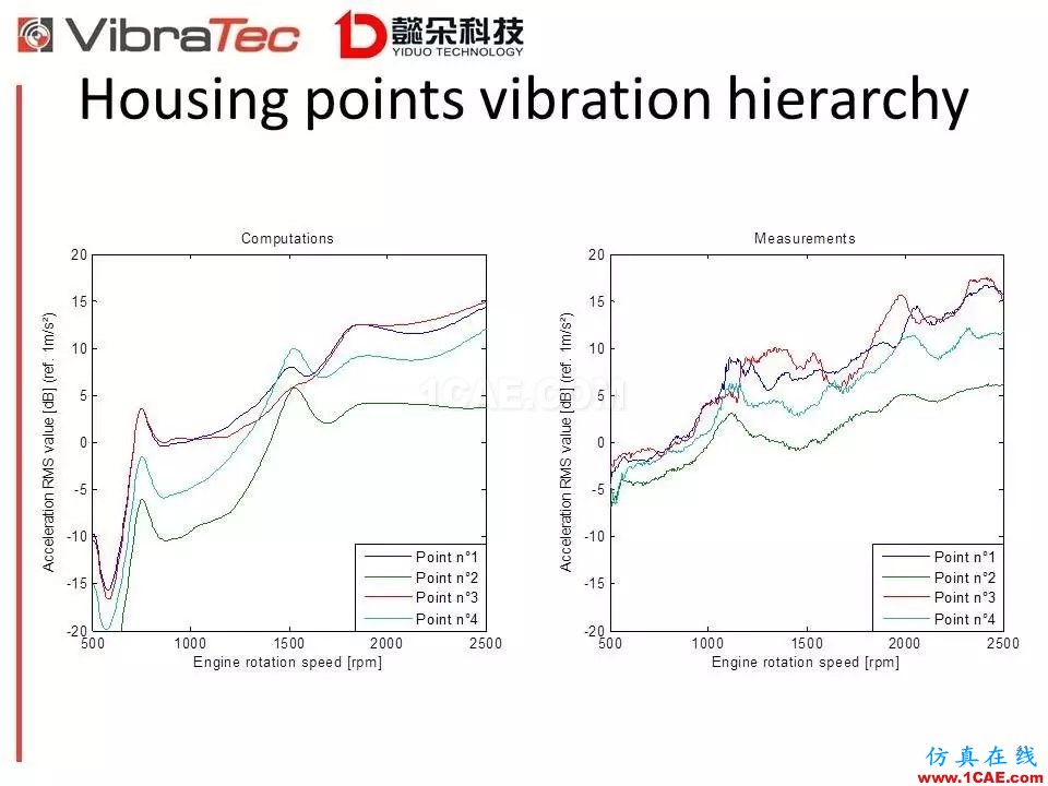 【技術貼】齒輪系統嘯叫噪聲優化軟件-VibraGear原理介紹機械設計圖片41