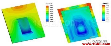 運用Ansys Icepak仿真技術，讓數據中心“冷酷到底”ansys分析案例圖片4