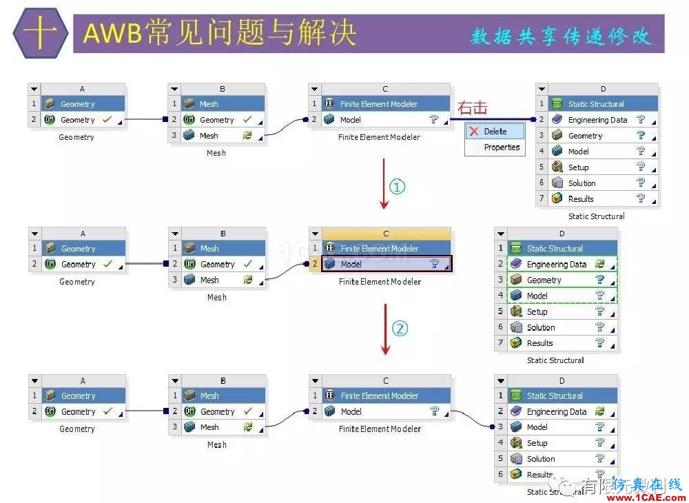 【有限元培訓四】ANSYS-Workbench結構靜力分析&模態分析ansys workbanch圖片76