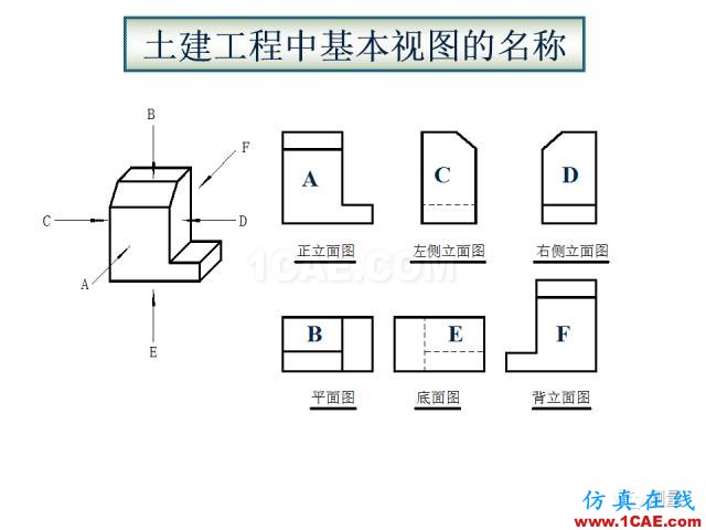 剖面圖與斷面圖的圖樣畫法基礎教程【AutoCAD教程】AutoCAD分析圖片4