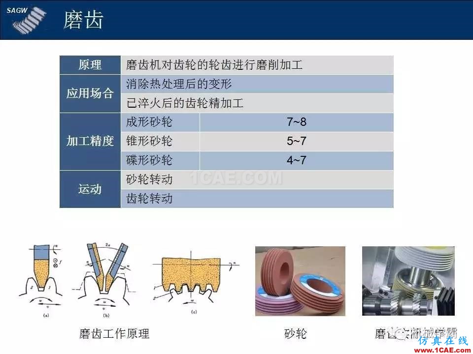 高品質齒輪的制造,從設計加工到質檢測試全過程,看著好爽!機械設計圖片7