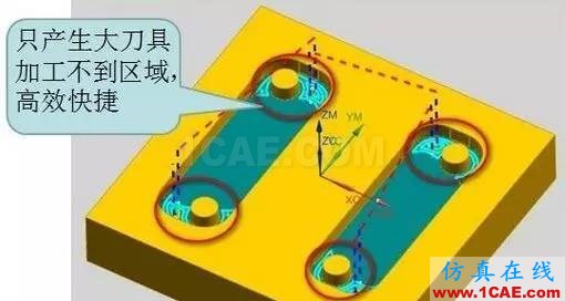 UG10.0面銑也可以自動清角ug培訓課程圖片7