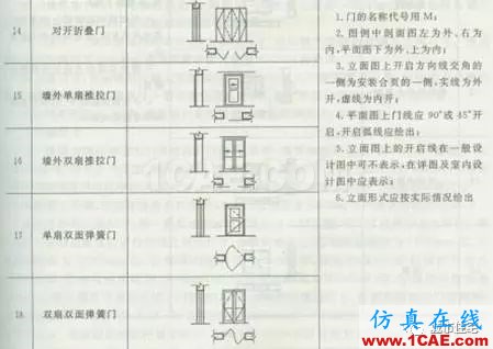 施工圖中常用符號及圖例,值得收藏!AutoCAD分析案例圖片24