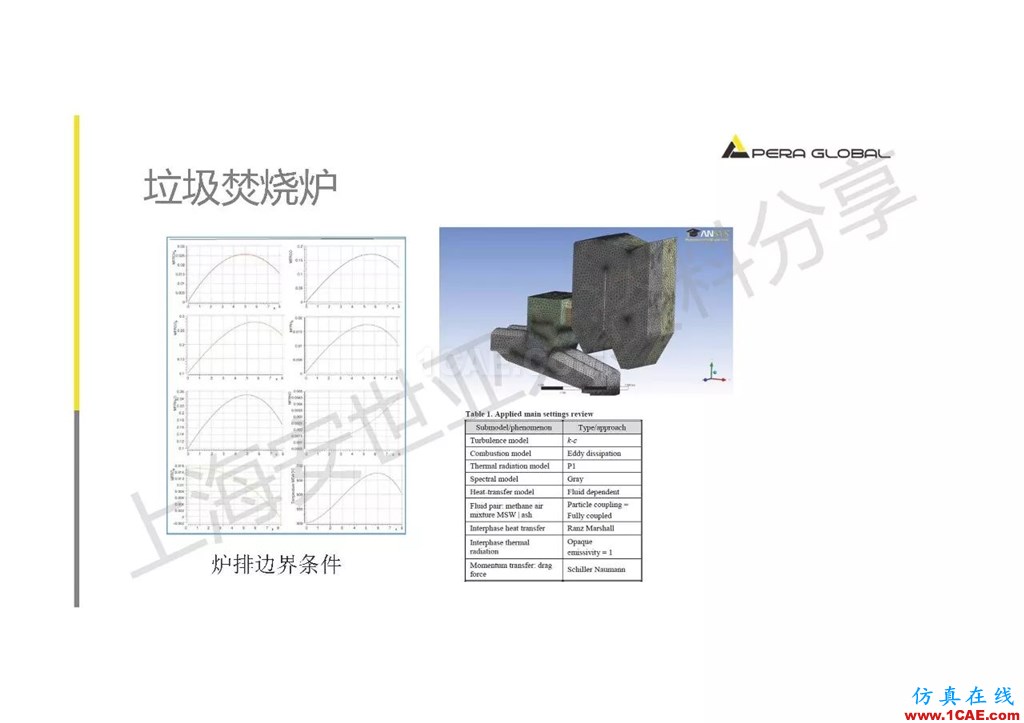 技術分享 | ANSYS在工業三廢處理領域的應用【轉發】ansys圖片29