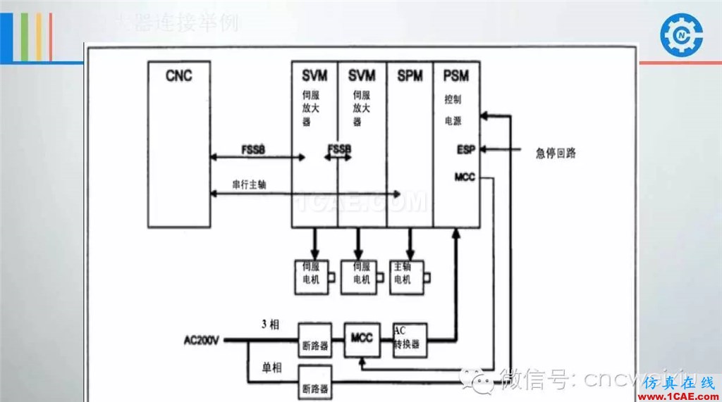 FANUC進給伺服故障分析PPTug設計圖片45