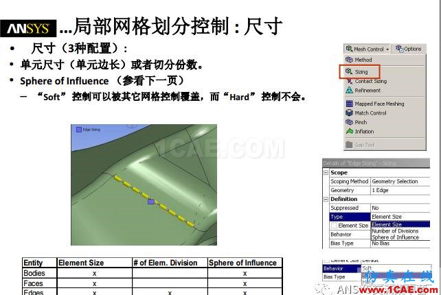 ansys技術專題之 網格劃分ansys分析案例圖片18