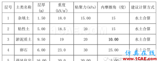 X#墩內支撐優化設計方案(含計算書)Midas Civil學習資料圖片7