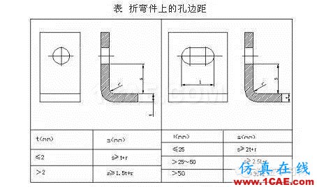 最全的鈑金件結構設計準則，要收藏轉發呦！！solidworks仿真分析圖片41