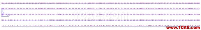 關于公鐵兩用橋----現澆箱梁單梁與梁格對比分析計算注意事項 關于公鐵兩用橋----現澆箱梁單梁與梁格對比分析計算注意事項