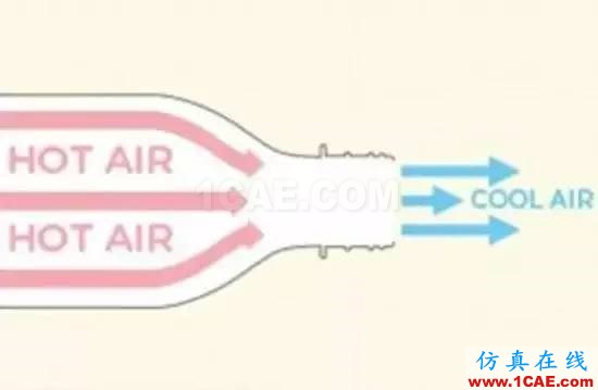 真的有“不費(fèi)電的空調(diào)” ？CFD給你答案fluent培訓(xùn)課程圖片3
