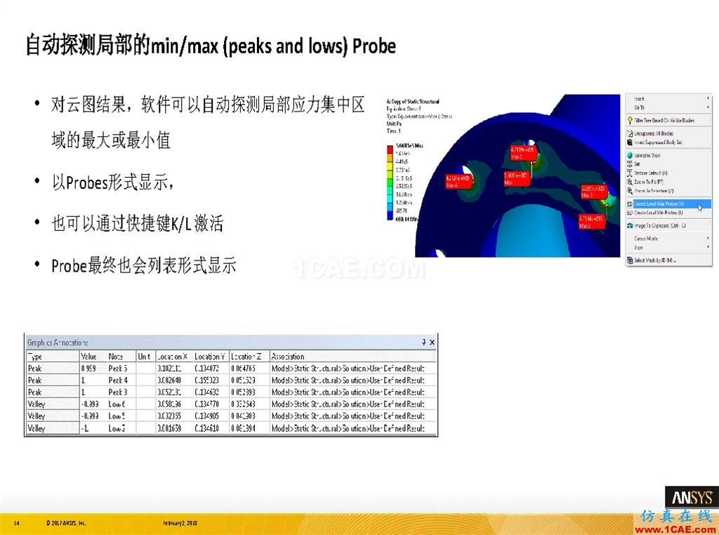 ANSYS19.0新功能 | 結構功能詳解ansys培訓課程圖片14