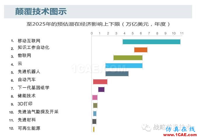 知識自動化，對于中國工業軟件行業究竟意味著什么?manufacturing圖片3