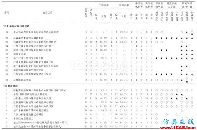 【資訊】中國科研實力何時趕超美國？中美科研實力大比拼！圖片10