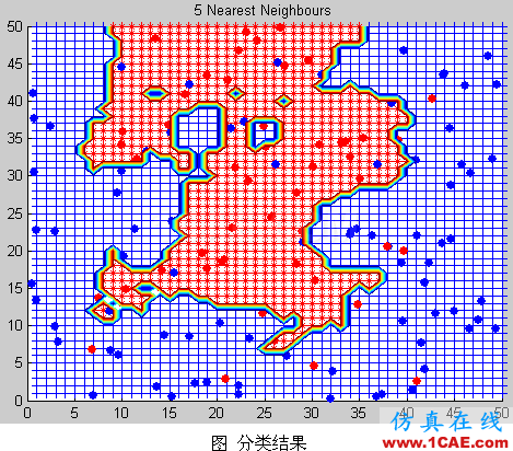 代做畢業(yè)設(shè)計(jì)-MATLAB的條碼、車牌、指紋、圖像識(shí)別-QQ572426200 代做畢業(yè)設(shè)計(jì)-MATLAB的條碼、車牌、指紋、圖像識(shí)別-QQ572426200
