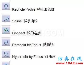 CATIA教程丨工程圖(1)認識圖標Catia分析案例圖片11