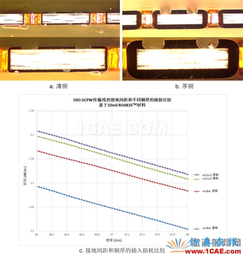 插損太大?您是否做對了這些!【轉發】HFSS結果圖片11