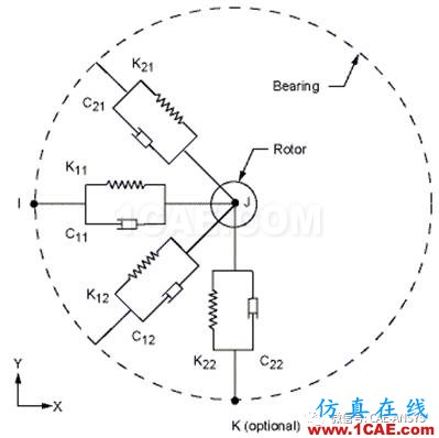 基于ANSYS的電機轉子的動力學分析ansys圖片4