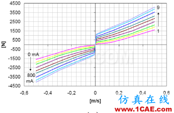 車輛振動學的思考（五）cae-fea-theory圖片8