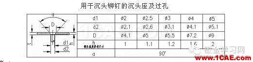 最全的鈑金件結構設計準則，要收藏轉發呦！！solidworks仿真分析圖片62