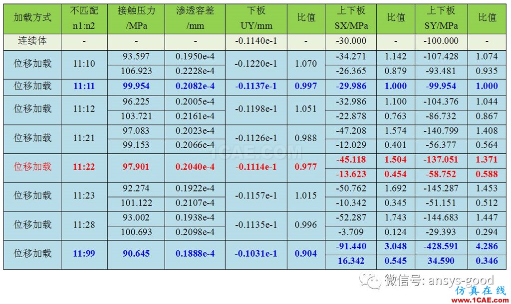 接觸非線性ANSYS分析入門ansys結構分析圖片17