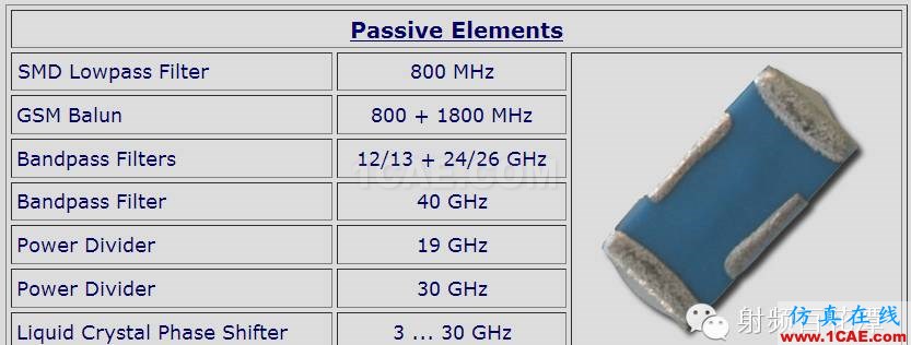 LTCC技術和產業分析ansys hfss圖片12