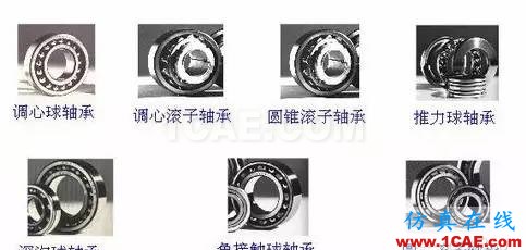 機械設計中有關軸承的幾個要點內容！機械設計資料圖片6
