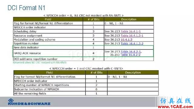 創新不止！一文讀懂NB-IoT原理及測試ansysem分析圖片66