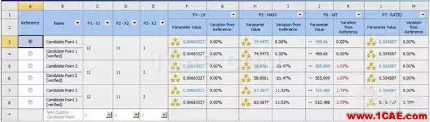 clip_image007.jpg 有相互依存關系的離散變量的ansys與workbench聯合優化分析ansys分析案例圖片4
