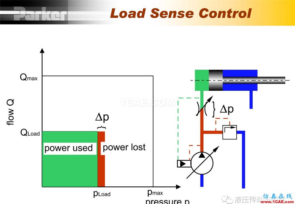 Parker變量柱塞泵詳盡培訓資料cae-pumplinx圖片39