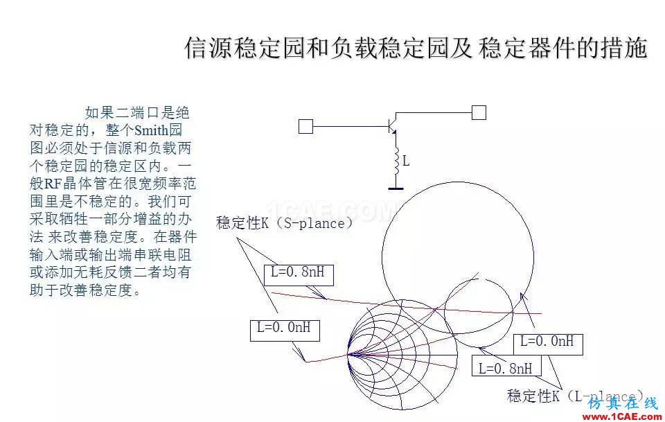 【收藏吧】非常詳細的射頻基礎知識精選HFSS分析圖片84