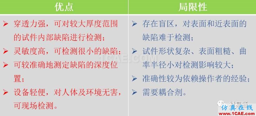 一文看懂金屬材料無(wú)損檢測(cè)（附標(biāo)準(zhǔn)匯總及原文下載鏈接）機(jī)械設(shè)計(jì)資料圖片6