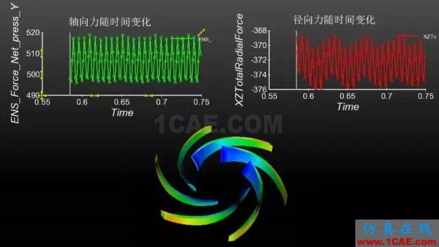 【技術貼】如何才能快速設計出一款低成本、高性能的離心泵產品？Pumplinx旋轉機構有限元分析圖片8