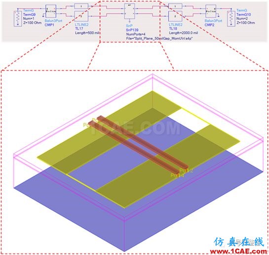 不管是高速電路還是射頻電路,當(dāng)微帶線跨分割時(shí),信號(hào)將會(huì)引起什么樣的問題呢?【轉(zhuǎn)發(fā)】ansys hfss圖片3