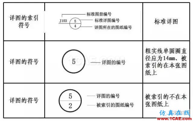 施工圖中常用符號及圖例,值得收藏!AutoCAD分析圖片5