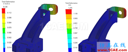 ANSYS 中 MPC 的應用 (1) (翻譯資料) - flydream - dream5568@126 的博客 ANSYS 中 MPC 的應用 (2) - htbbzzg - htbbzzg的博客