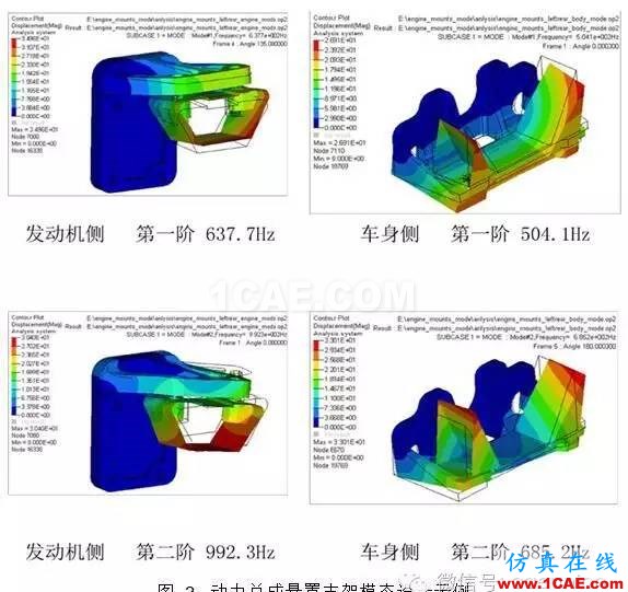 動力總成懸置支架振動噪聲設(shè)計 動力總成懸置支架振動噪聲設(shè)計hypermesh技術(shù)圖片3