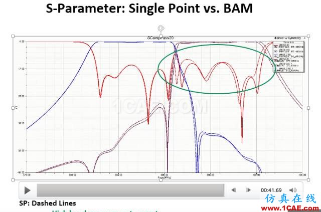 ANSYS 18.0新功能 | HFSS 18.0軟件更新總結HFSS分析圖片6