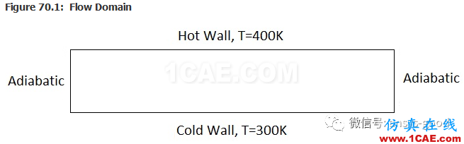 70道ANSYS Fluent驗證案例操作步驟在這里【轉發】fluent分析案例圖片69