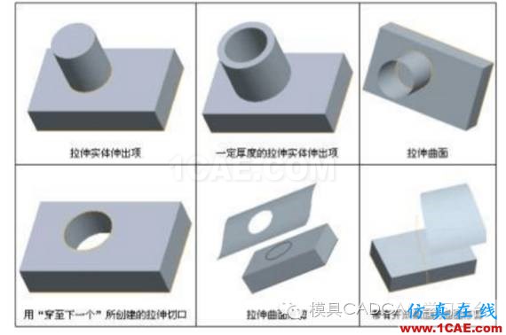 Creo三維建?！焯卣鱬ro/e應用技術圖片17