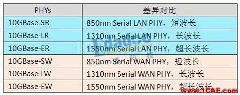 IEEE802.3標準之PHY——初相識【轉發】EDA分析圖片2