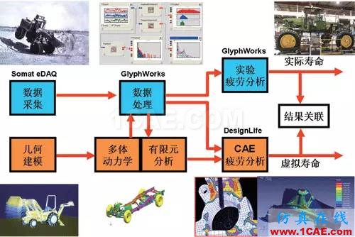 汽車耐久性試驗(yàn)是如何進(jìn)行的?還是知道為好!機(jī)械設(shè)計(jì)培訓(xùn)圖片6