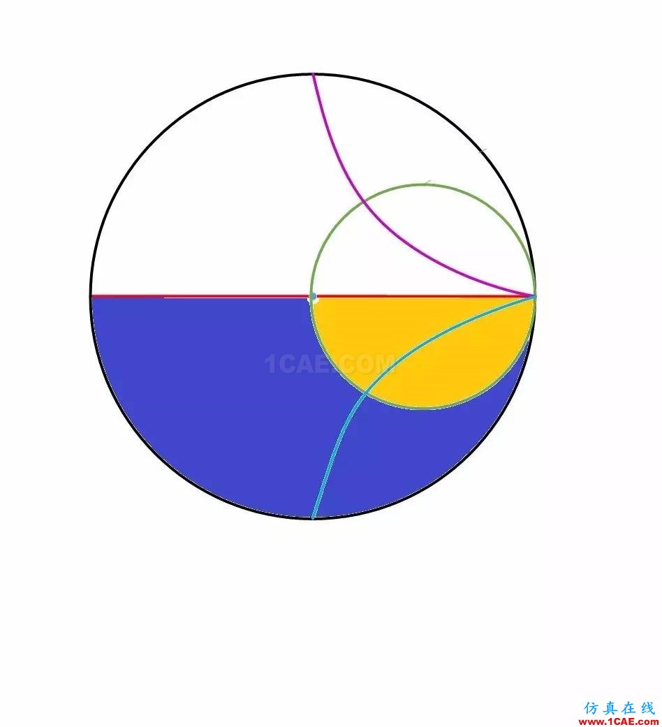 怎么看“史密斯圓圖” Smith chart?HFSS培訓的效果圖片35