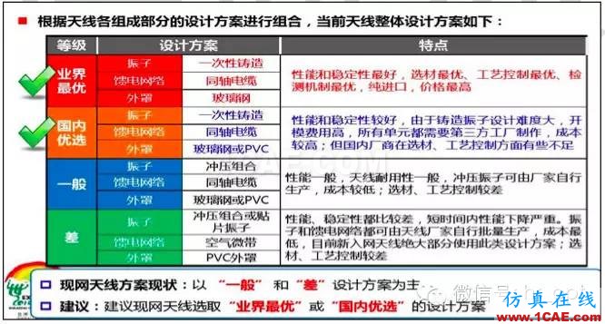 最好的天線基礎知識!超實用 隨時查詢HFSS培訓課程圖片29