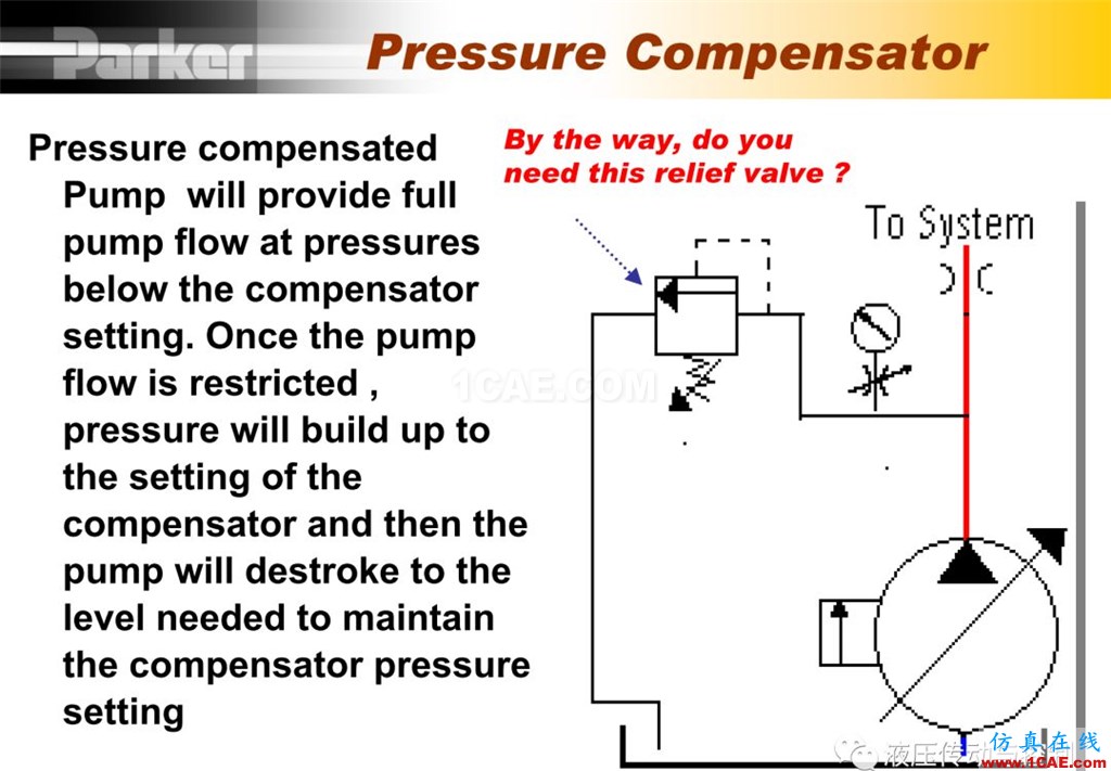 Parker變量柱塞泵詳盡培訓資料Pumplinx旋轉機構有限元分析圖片12