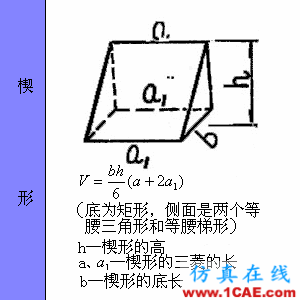 快接收,工程常用的各種圖形計算公式都在這了!AutoCAD分析圖片51